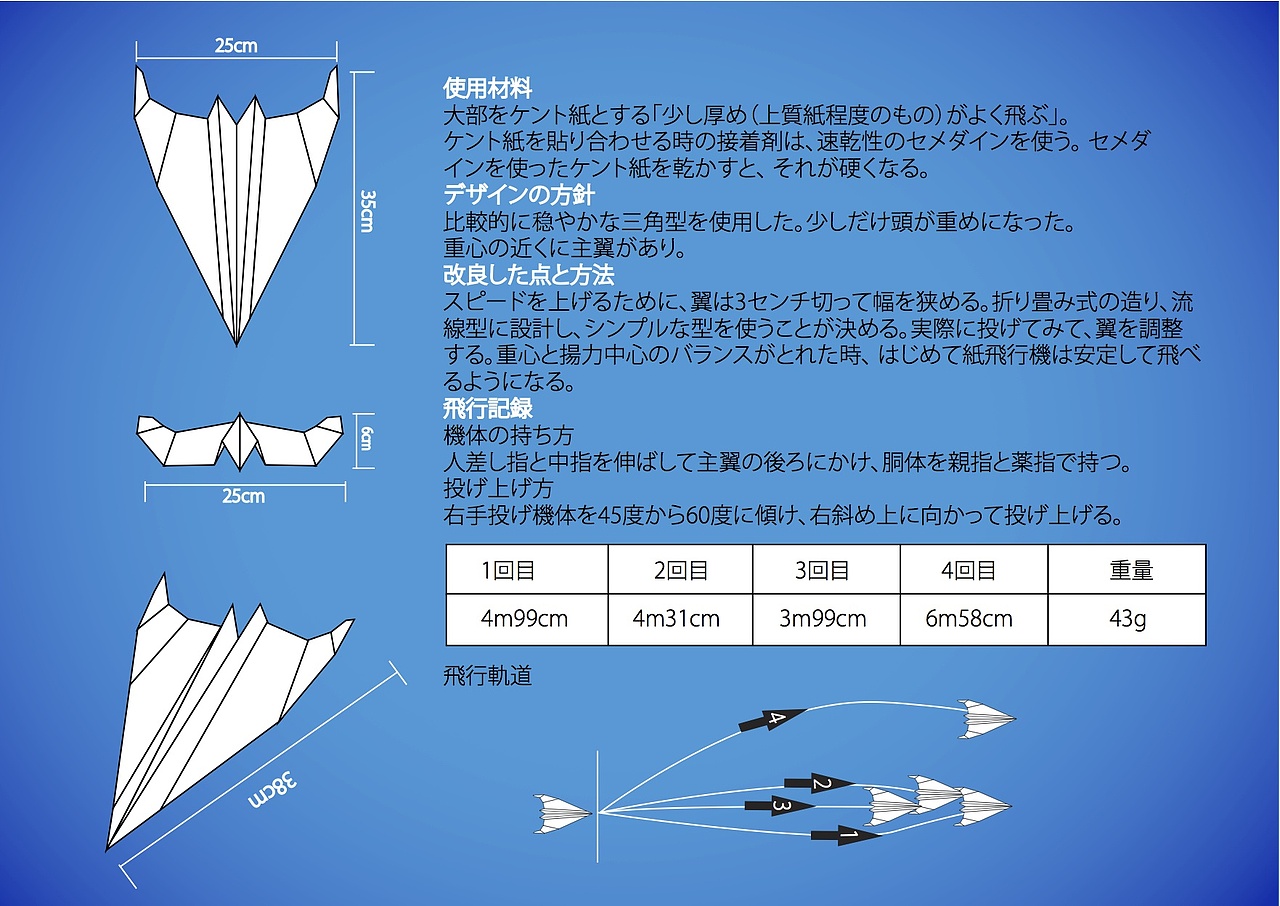 2012年度创意设计课题作业 