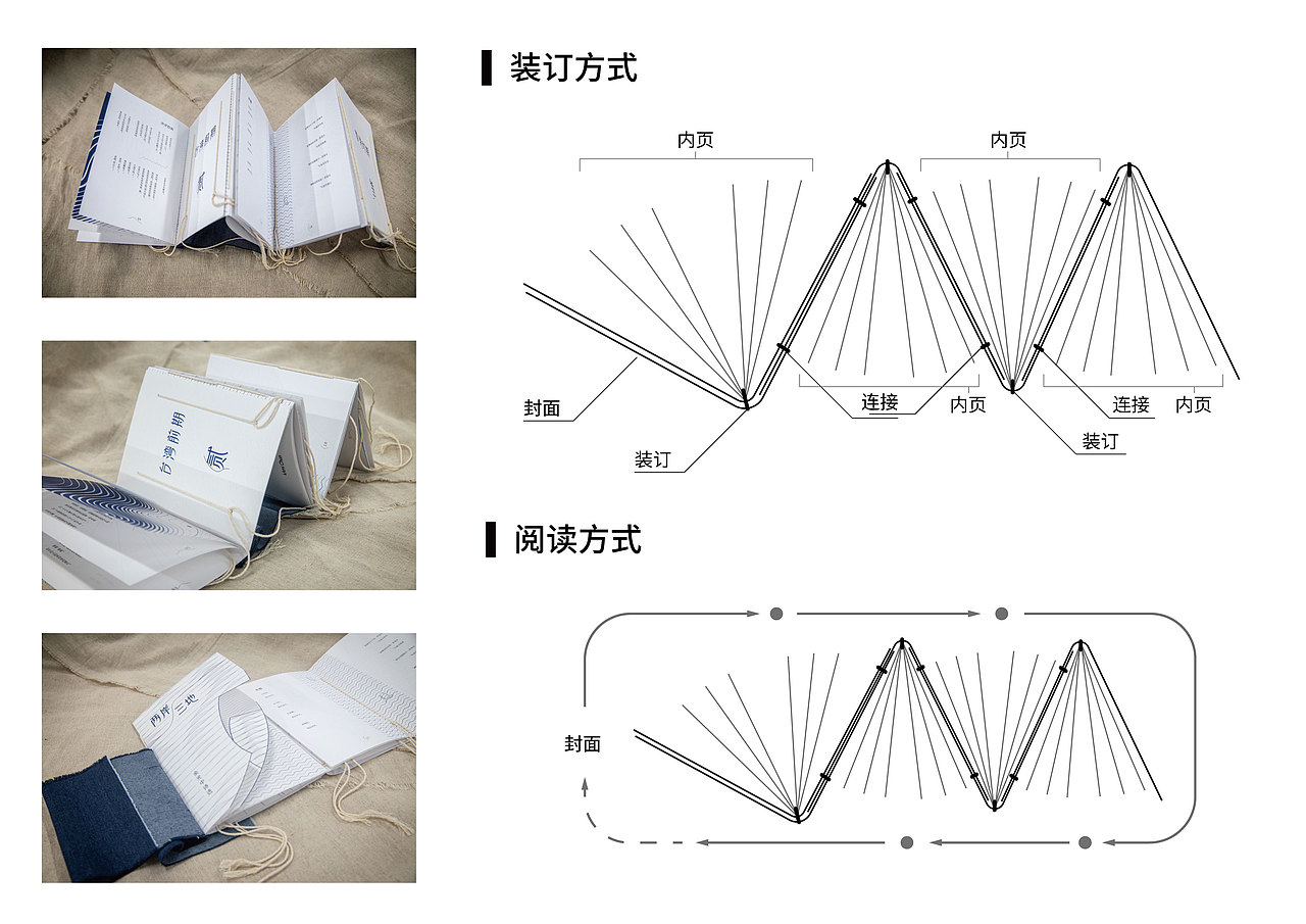 书籍的特殊装订方式及阅读方式解释