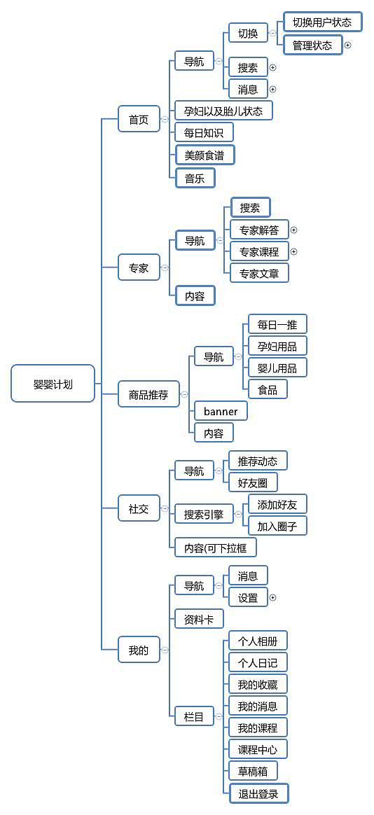 育婴APP（图ZMTM3NTE5ODg4） - APP界面 - 站酷设计师青柠小可乐原创素材 - 站酷ZCOOL