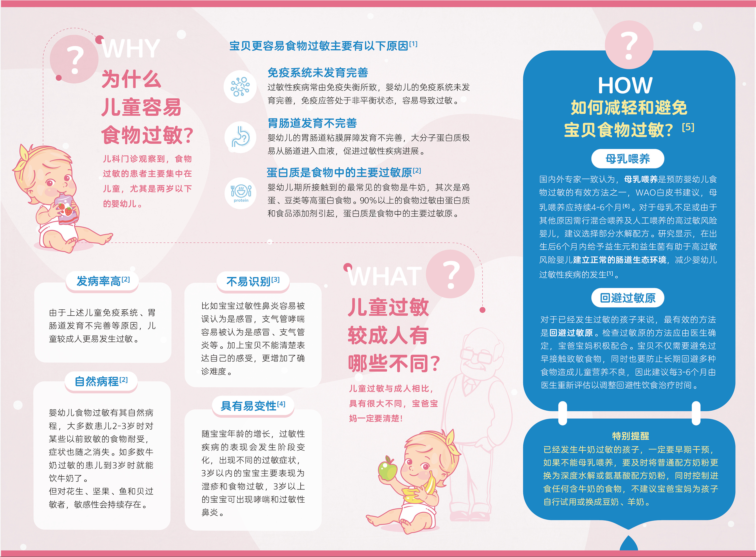 纽迪希亚-患教手册4-01.j|平面|书籍/画册|dxy企业业务ued - 原创作品