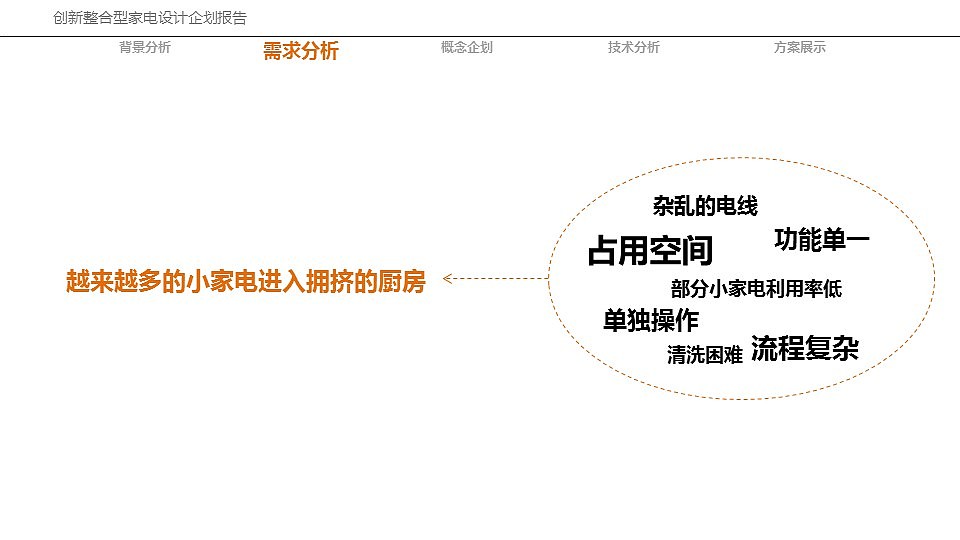 机密！！！创新整合型家电设计企划报告及方案设计（图ZODY5MjQ4NzI=） - 生活用品 - 站酷设计师OeDD原创素材 - 站酷ZCOOL