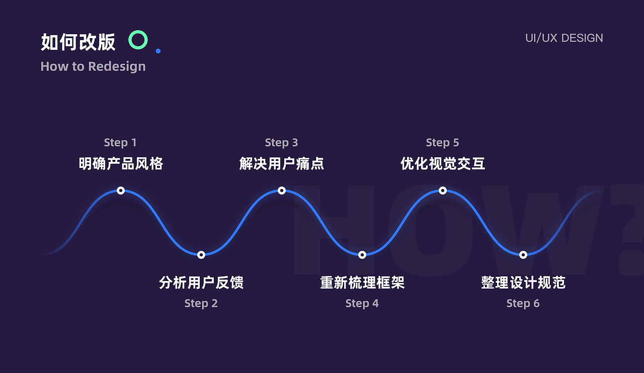 云犀BOX3.0 改版设计 全新升级