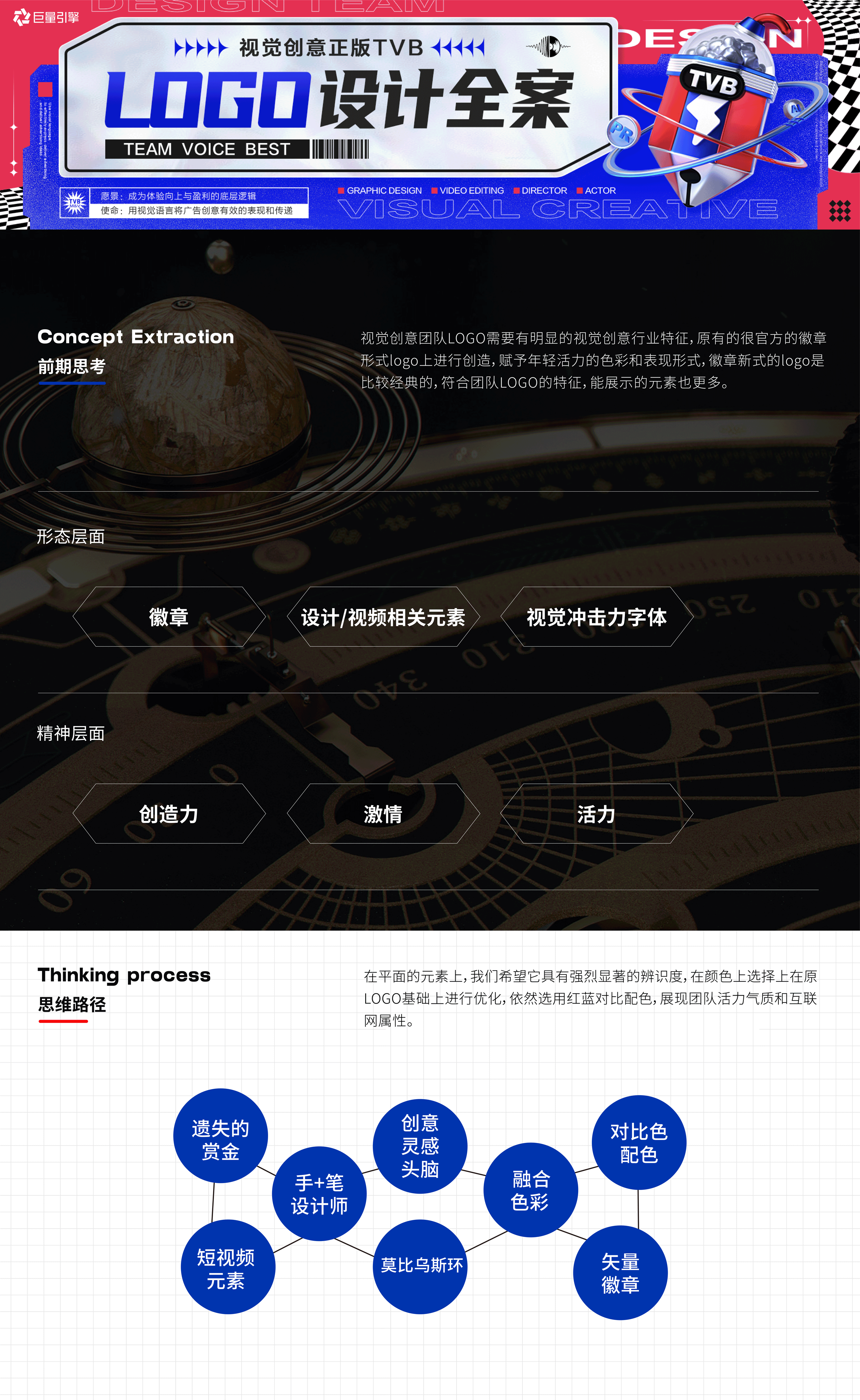 创意LOGO全案设计（图ZMjc0MDgwNzQw） - Logo - 站酷设计师创意圆桌bot原创素材 - 站酷ZCOOL