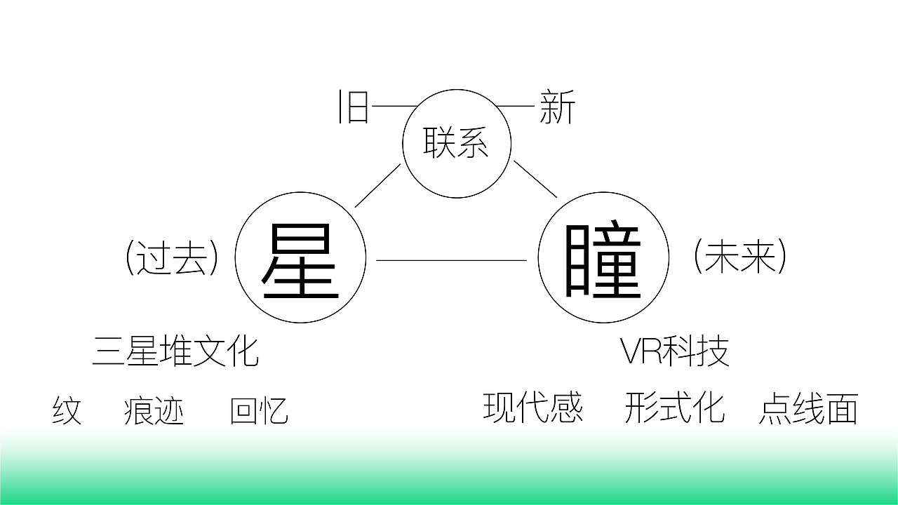 "星瞳“VR科技品牌VI设计