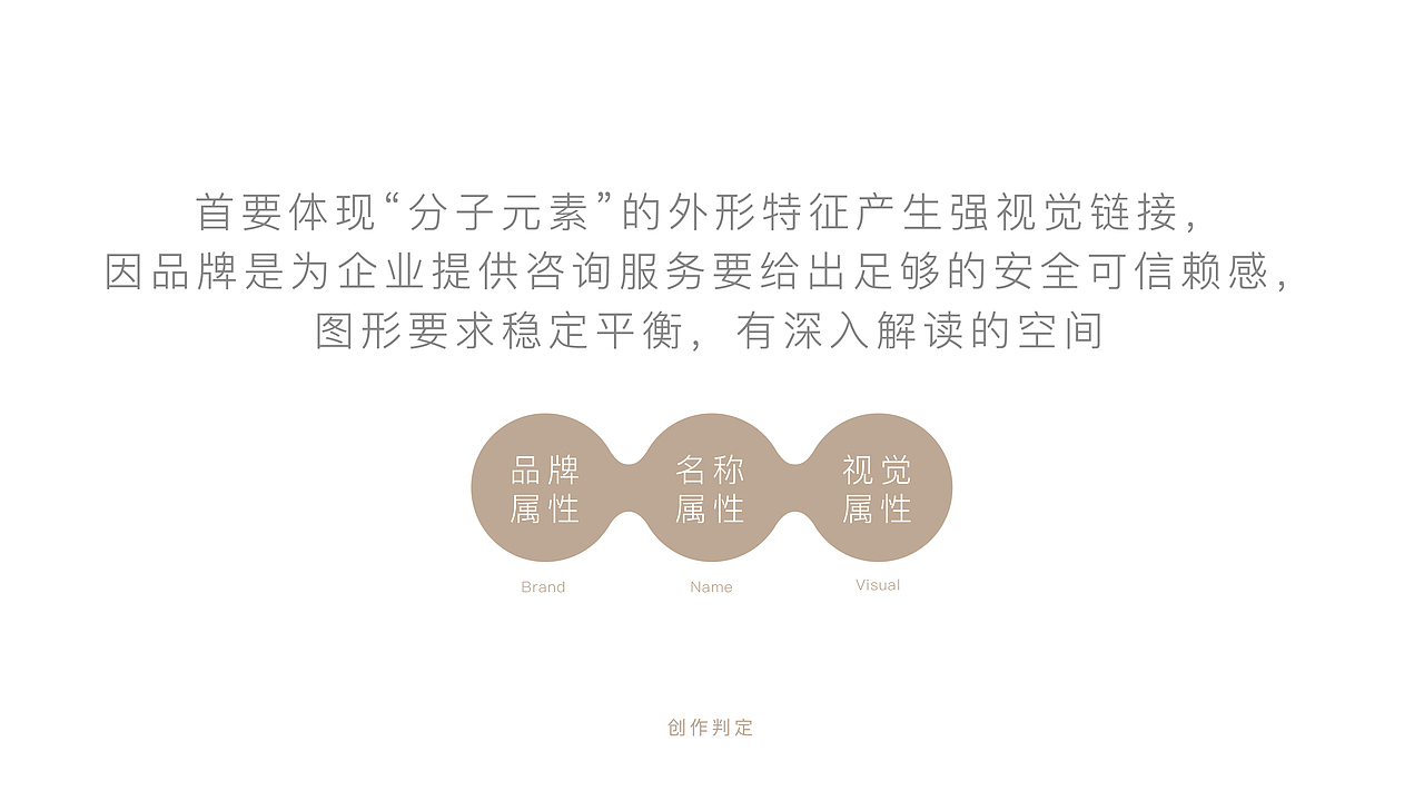 分子结构咨询管理品牌形象logo设计（图ZMTg2Njc4NDUy） - Logo - 站酷设计师张申洁原创素材 - 站酷ZCOOL