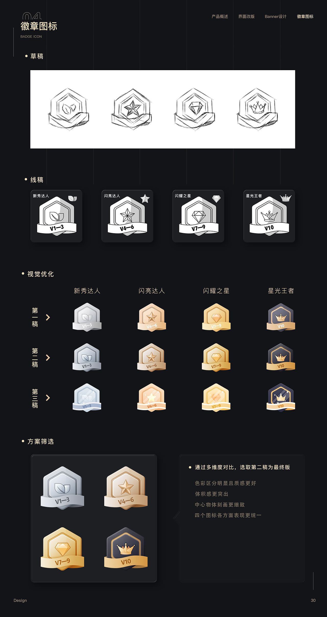 Marry U·相亲交友app界面重构（图ZMjM0MDIxMDAw） - APP界面 - 站酷设计师年少争气原创素材 - 站酷ZCOOL