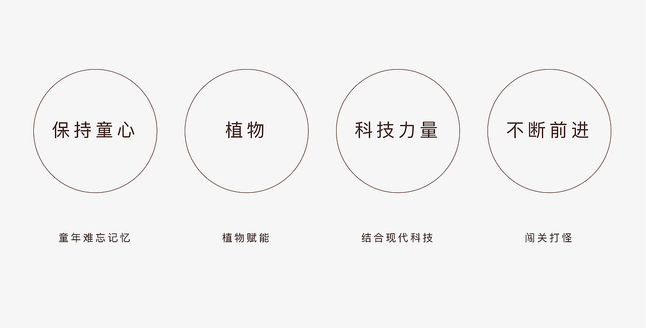 包装设计|品牌设计|护肤品设计|美妆|礼盒设计