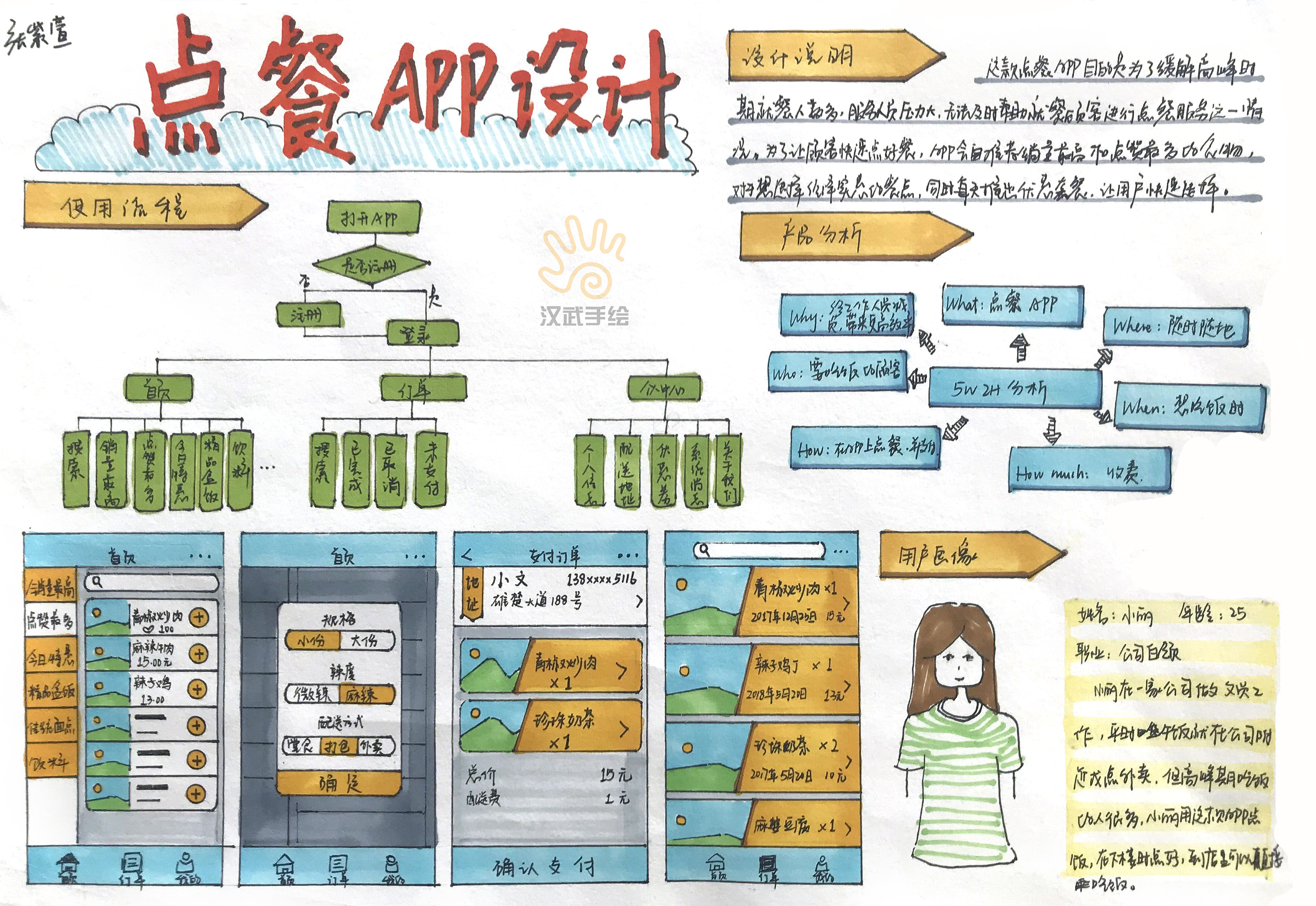 交互信息设计数码设计考研手绘快题