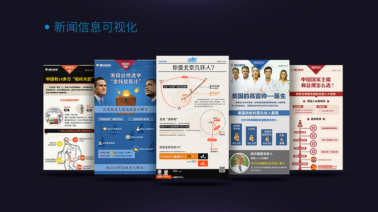 半年的新闻信息图表集合