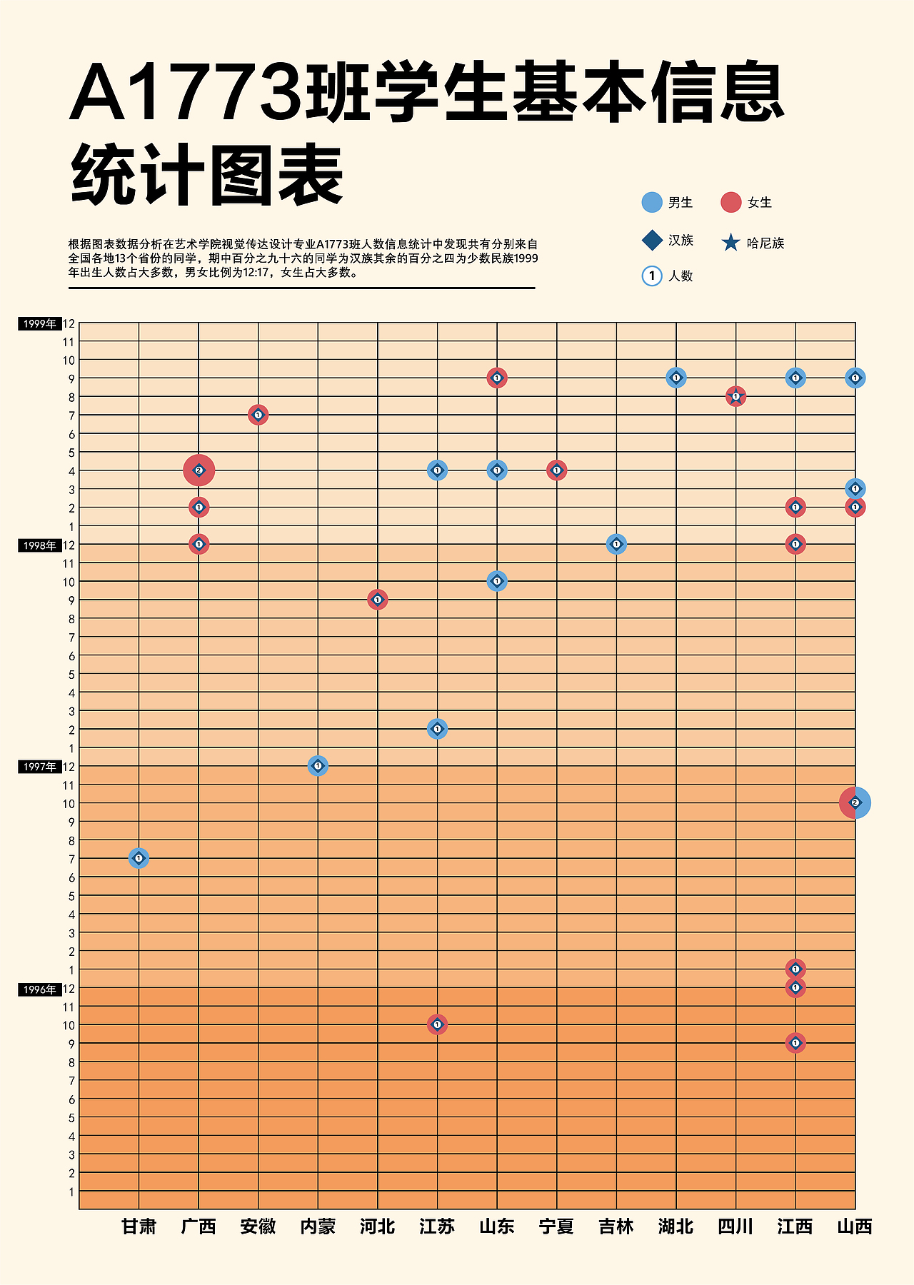 统计图表设计（图ZMjA4MTQ2OTA0） - 信息图表 - 站酷设计师子楠ZN原创素材 - 站酷ZCOOL