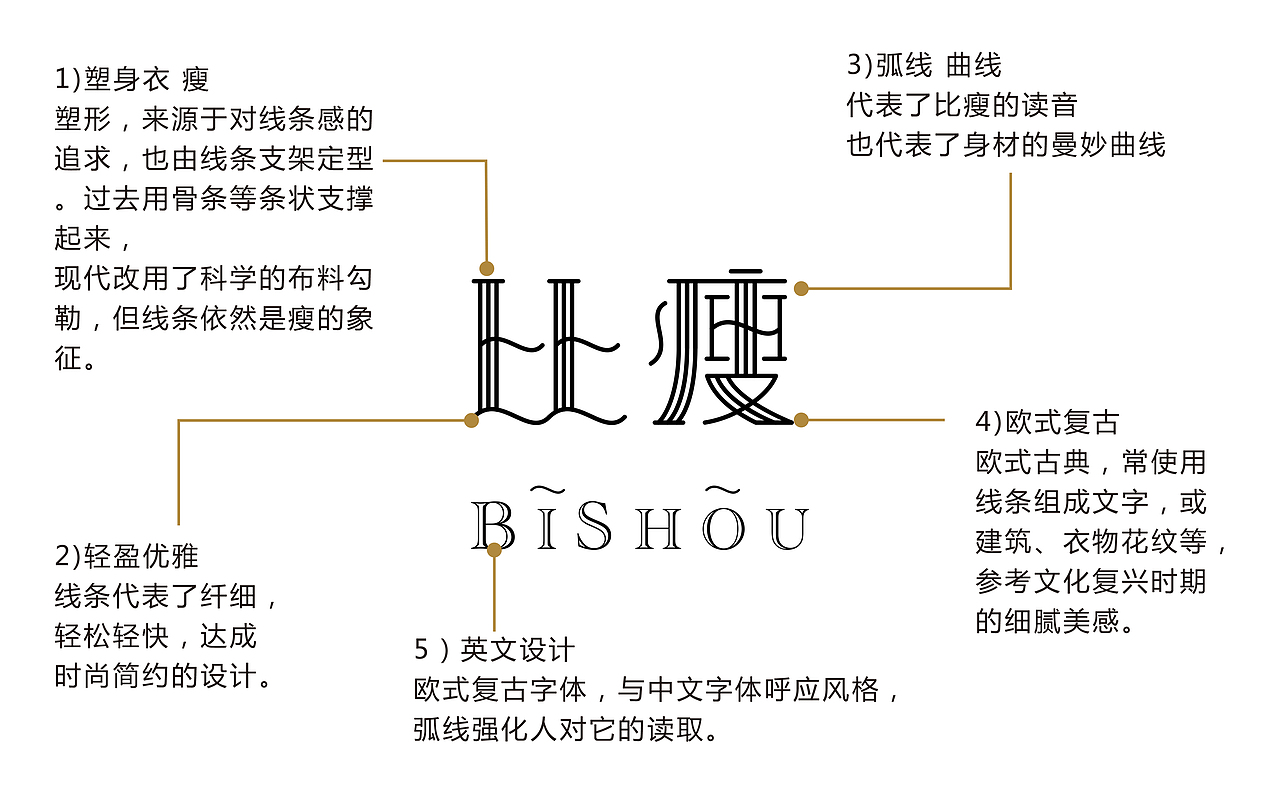 比瘦——轻塑好身材 优雅焕生活