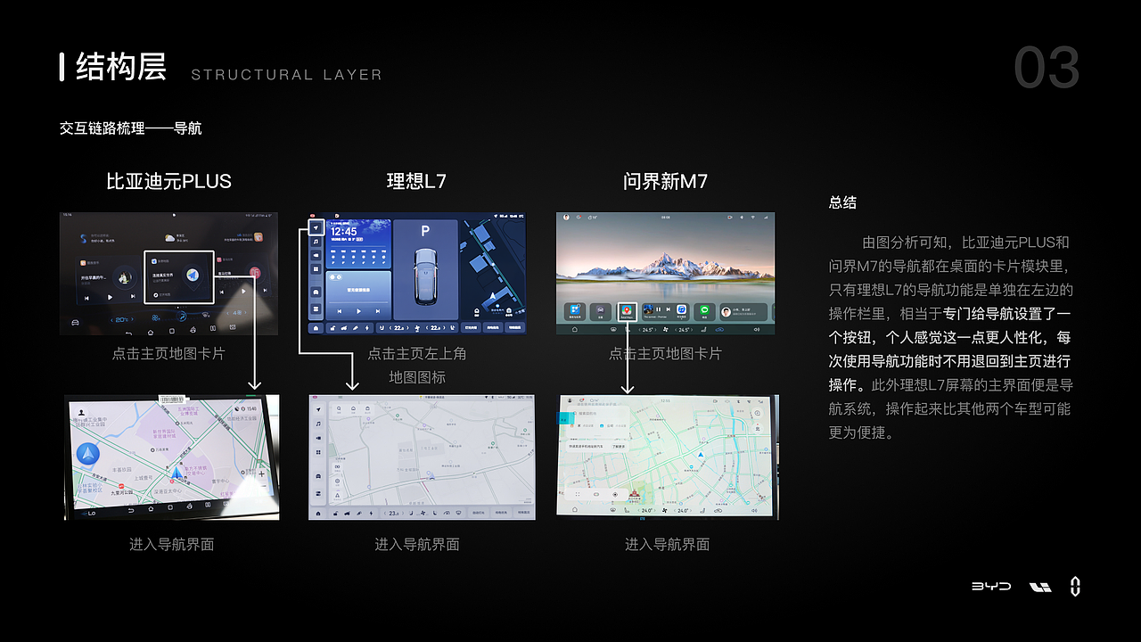 HMI车载竞品分析