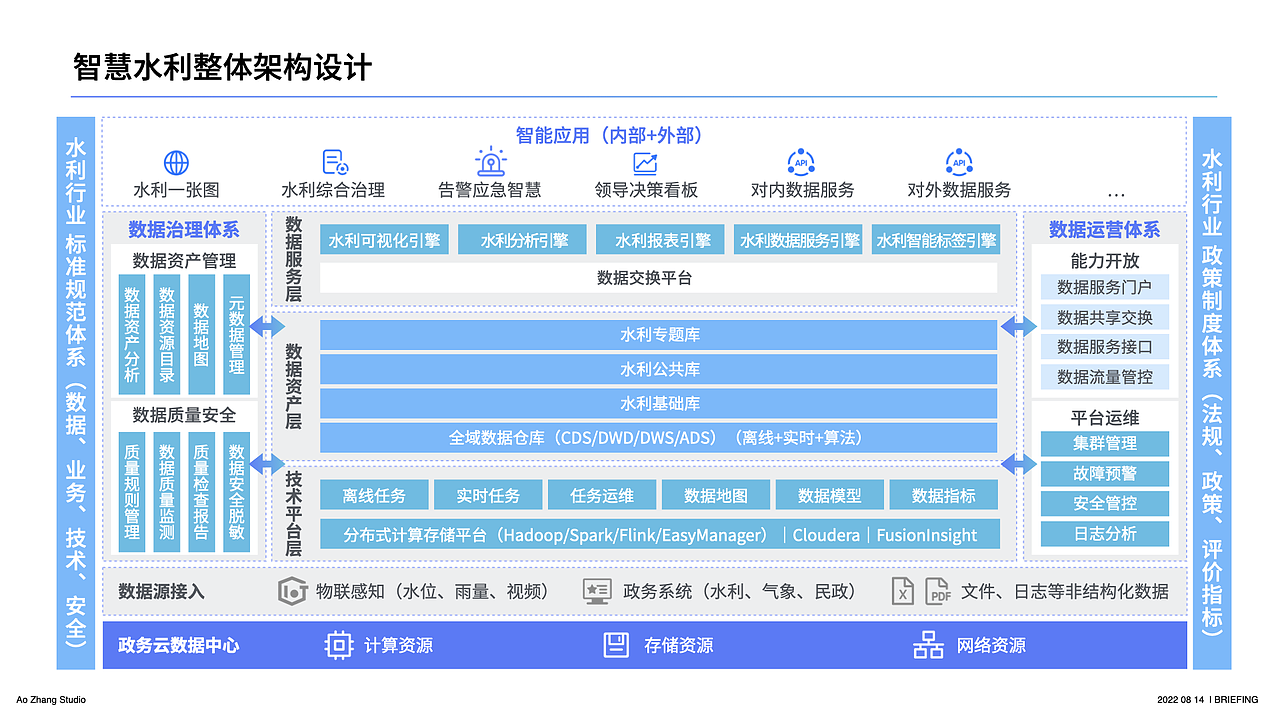 智慧水利行业深度剖析及案例分享（图ZMzQyOTI0NjQw） - 其他 - 站酷设计师AoZzang原创素材 - 站酷ZCOOL
