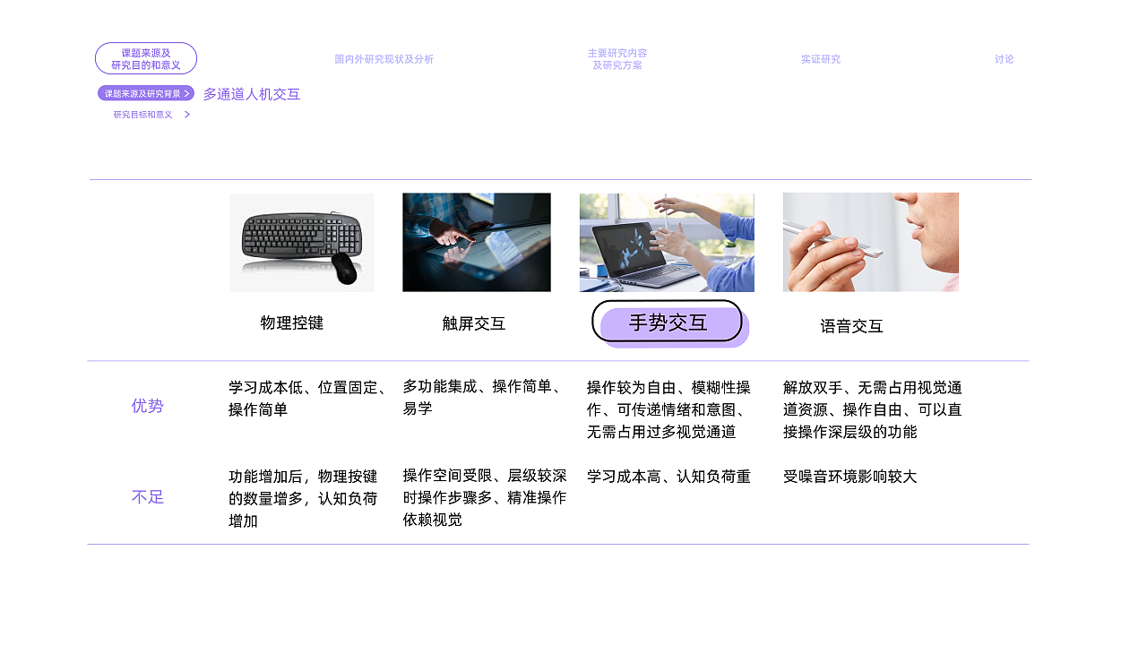 2022年暑期实习简历（交互设计向）（图ZMjk2NDcxNTYw） - 交互/UE - 站酷设计师MING_He原创素材 - 站酷ZCOOL