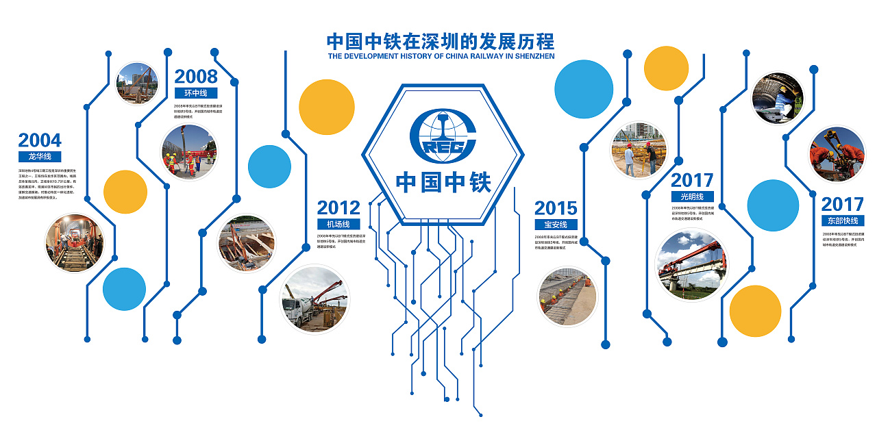 中国中铁在深圳的发展历程
