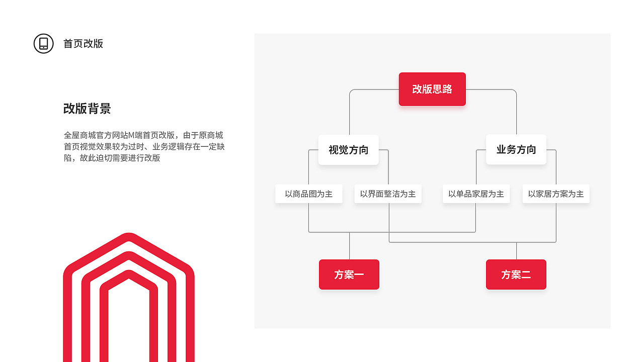 个人求职作品集