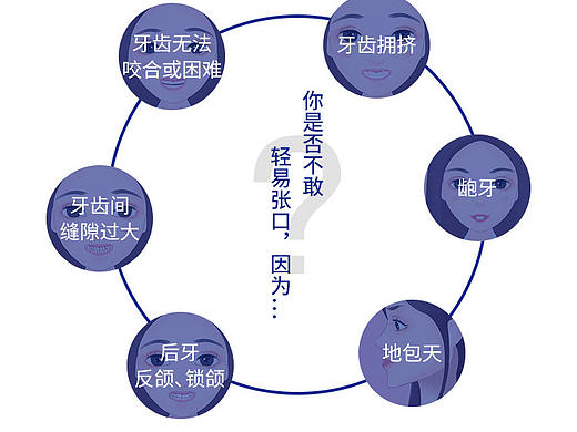 牙齿矫正