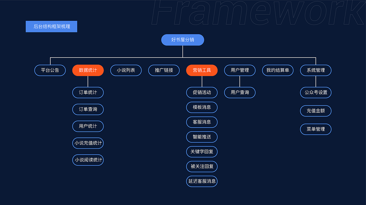 好书屋分销后台