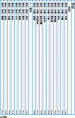 古典文学排版（图ZMTc2MjEyMDUy） - 书籍/画册 - 站酷设计师樱花落江南原创素材 - 站酷ZCOOL