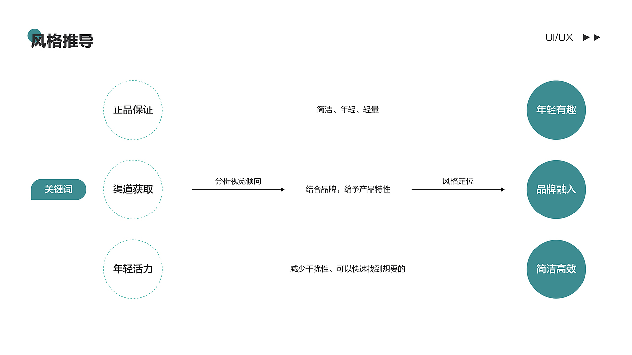 作品集2022（图ZMjg5MTQ0MTU2） - APP界面 - 站酷设计师明七原创素材 - 站酷ZCOOL