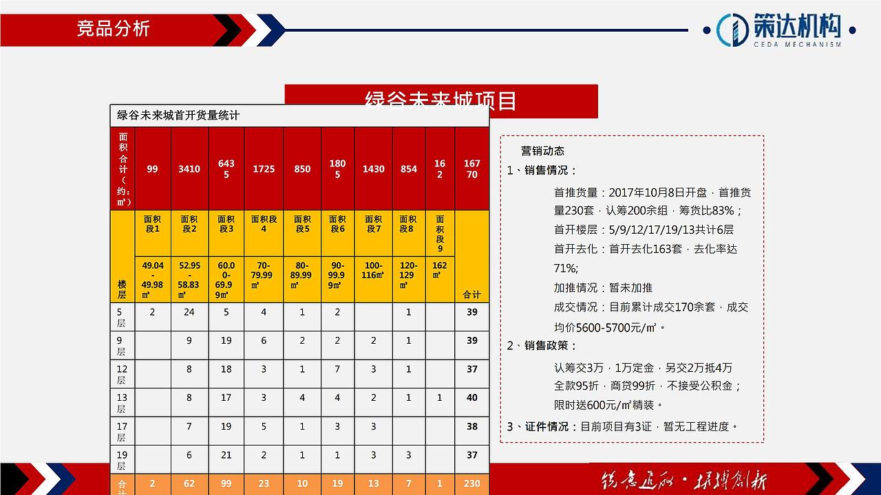 【营销】万腾大厦LOFT公寓营销执行报告（图ZMjY5ODk1NTUy） - 文案/策划 - 站酷设计师烽策网原创素材 - 站酷ZCOOL