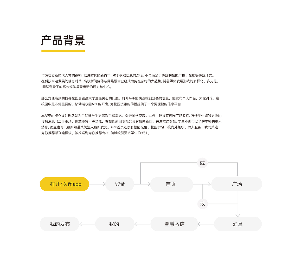 UI界面（图ZMTc2NzQwMTI0） - APP界面 - 站酷设计师无名之辈啦原创素材 - 站酷ZCOOL