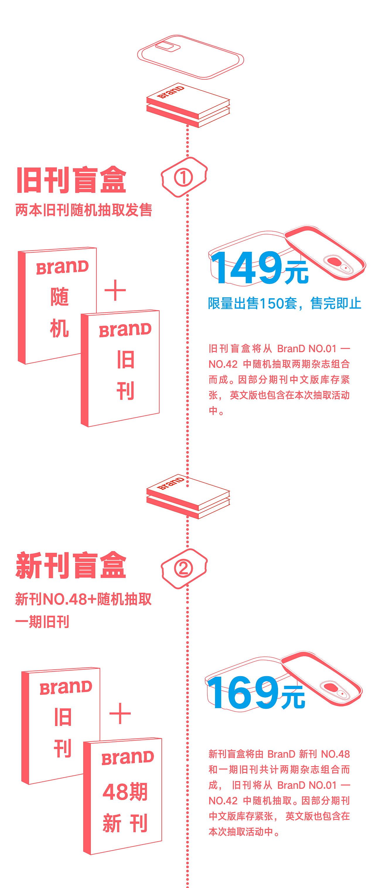 盲盒抽BranD杂志（图ZMjAxOTYxODY0） - 商业插画 - 站酷设计师BranD杂志原创素材 - 站酷ZCOOL