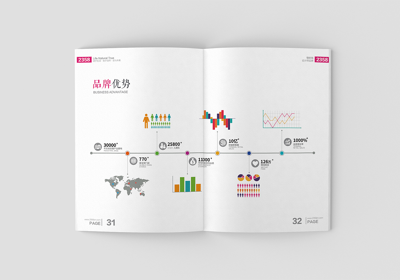 [快时尚设计师品牌] 企业画册（图ZMTQ3OTc5MjEy） - 书籍/画册 - 站酷设计师绿皮扣原创素材 - 站酷ZCOOL