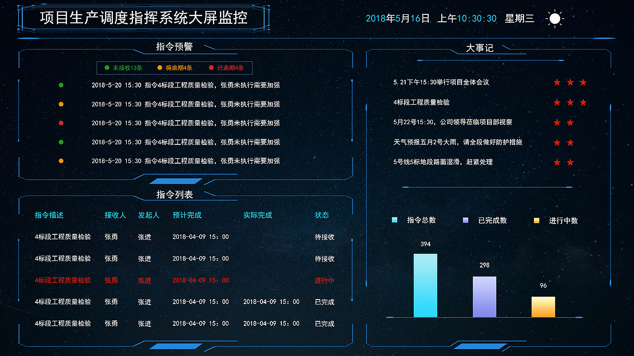 大数据可视化（图ZMTE4MTk1NDMy） - 其他UI - 站酷设计师leafbf原创素材 - 站酷ZCOOL