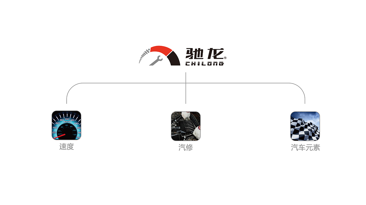 汽车保养标志存档（图ZNTgxNzE1NDg=） - Logo - 站酷设计师无敌和事老原创素材 - 站酷ZCOOL