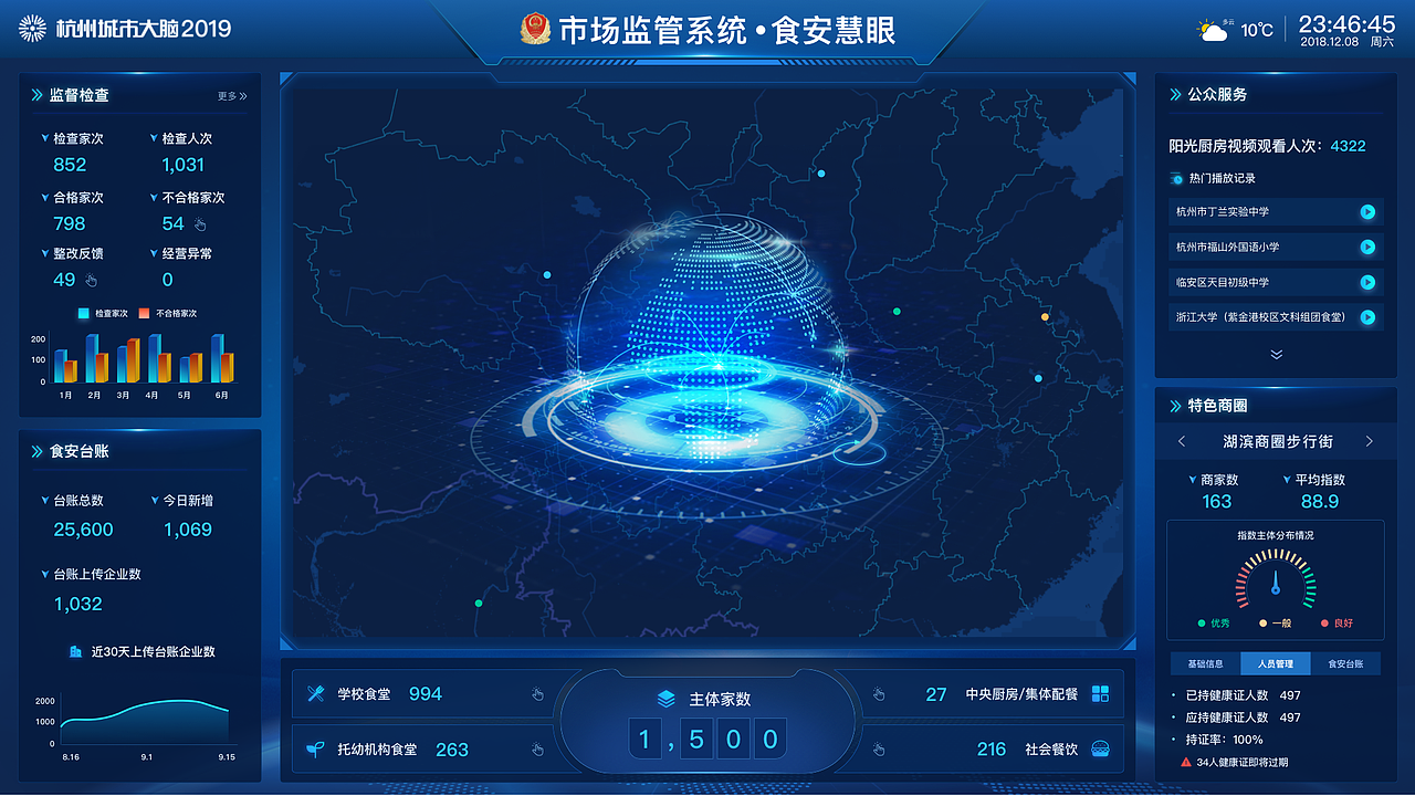 数据可视化