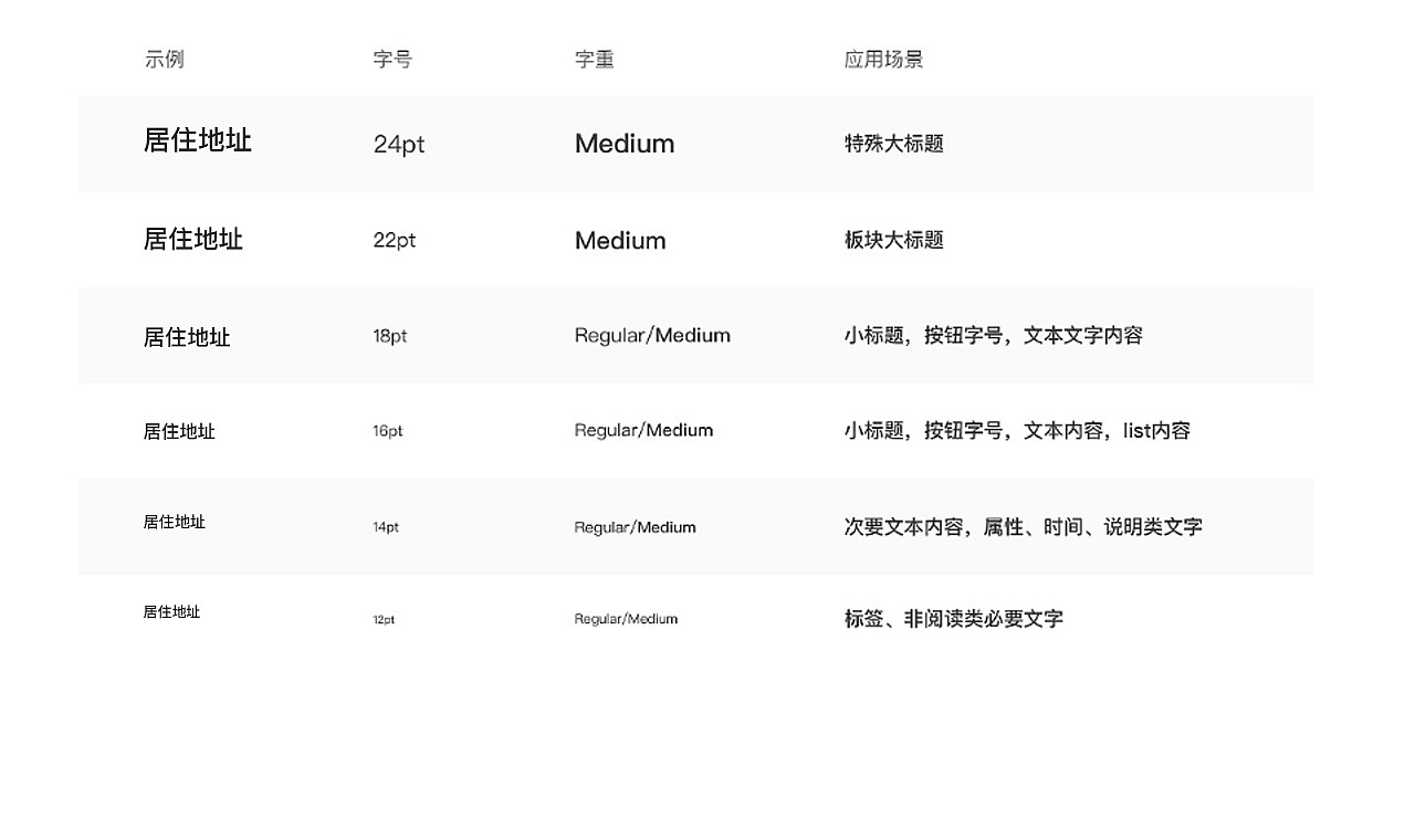 扫码登记（图ZMjU4OTMxOTY0） - APP界面 - 站酷设计师狂奔的小艾原创素材 - 站酷ZCOOL