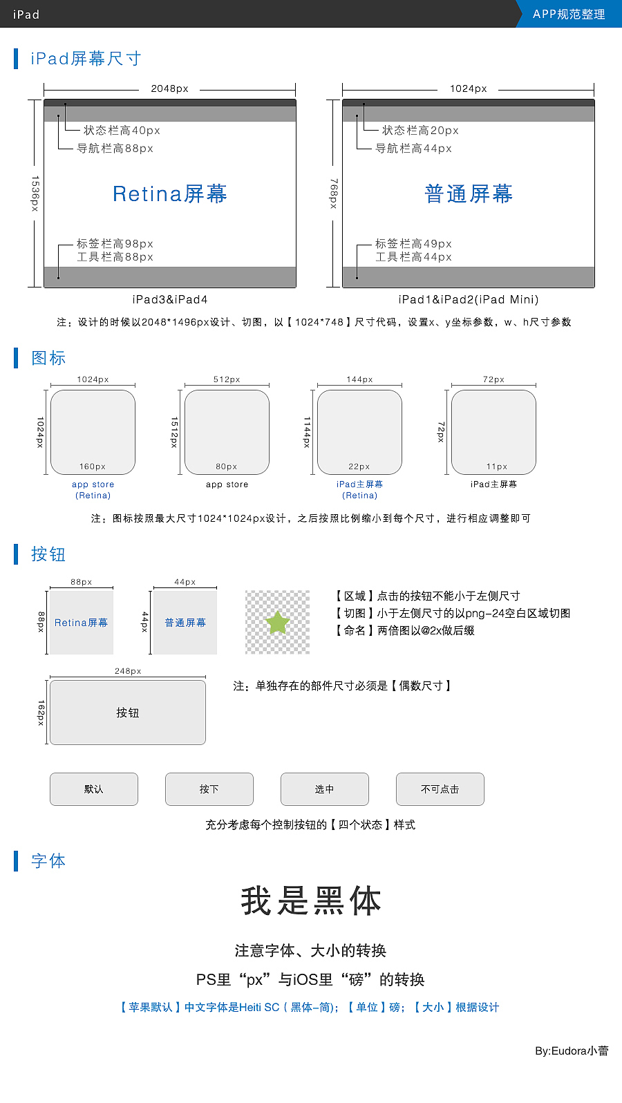APP规范（图ZMjM2MjIxODQ=） - APP界面 - 站酷设计师Eudora小蕾原创素材 - 站酷ZCOOL