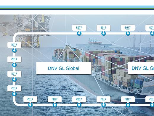 DNV.GL公司文化&時間軸（個人主頁-ZMjQ1OTEwNzI=） - 軟件界面 - 站酷設(shè)計師追停原創(chuàng)素材 - 站酷ZCOOL