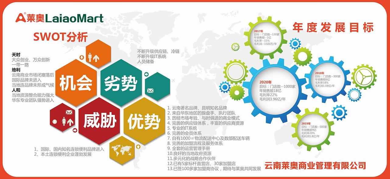 企业文化墙（图ZODY1NTg0ODg=） - 宣传物料 - 站酷设计师素光原创素材 - 站酷ZCOOL