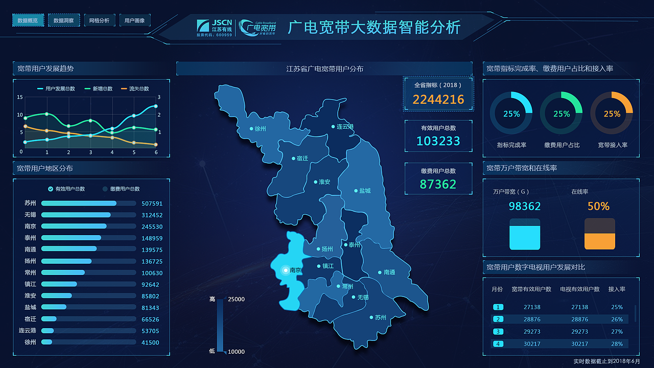 大数据大屏展示（图ZMTkxMjQ3MTQ4） - 软件界面 - 站酷设计师夏树_sky原创素材 - 站酷ZCOOL