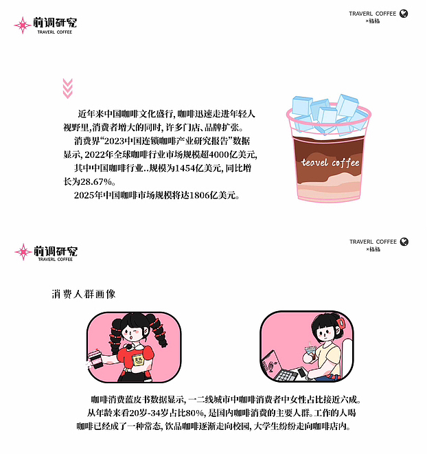 咖啡vi|咖啡品牌设计|旅行咖啡