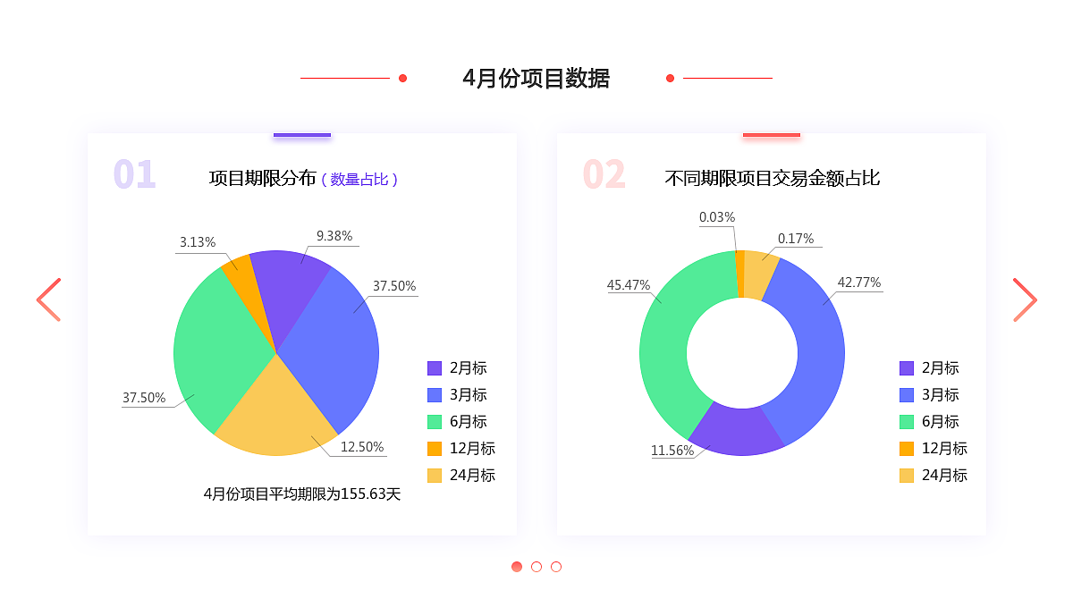 运营报告（图ZMTU3MzQwNTAw） - 其他UI - 站酷设计师可爱的哈韩同学原创素材 - 站酷ZCOOL