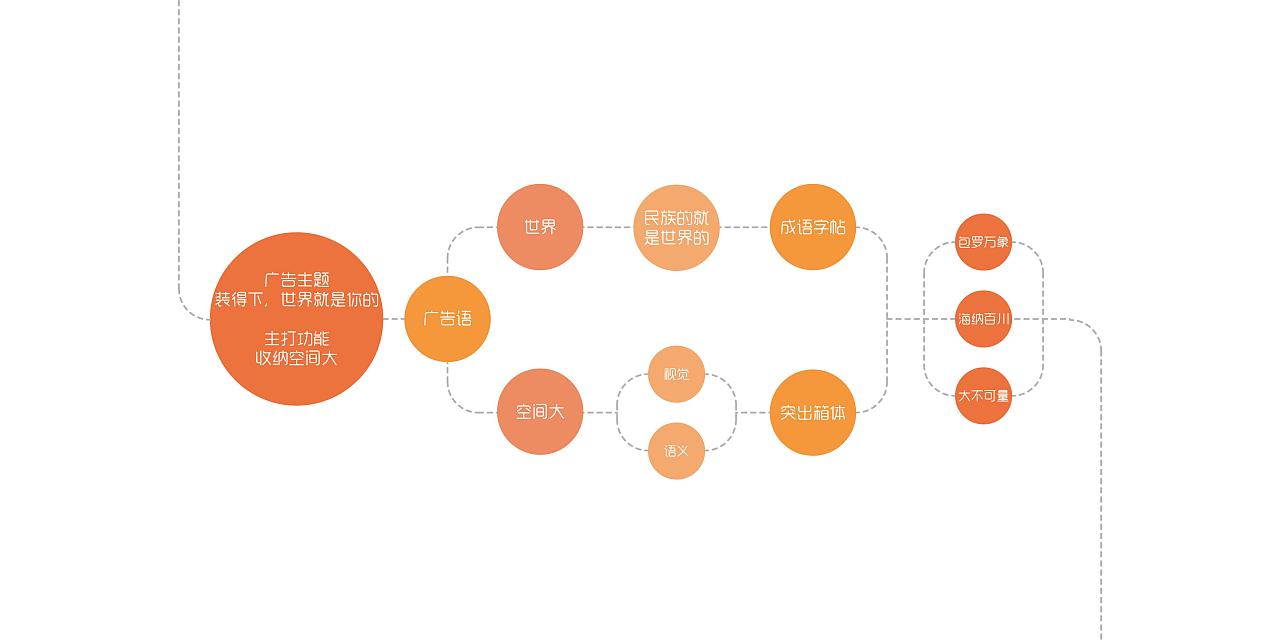 爱华仕箱包 海报 第九届大广赛