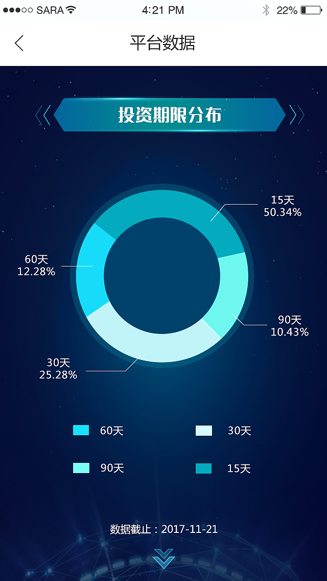 平台数据页面（图ZMTEyNDY5MjAw） - APP界面 - 站酷设计师_Timiny_原创素材 - 站酷ZCOOL
