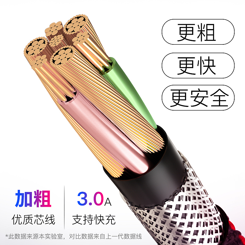 数据线主图+详情页+精修（图ZMTQ4MjE0MTQw） - 电商 - 站酷设计师名欣电商设计原创素材 - 站酷ZCOOL