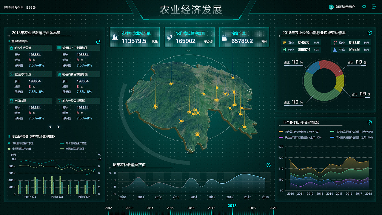 农业经济发展数据可视化