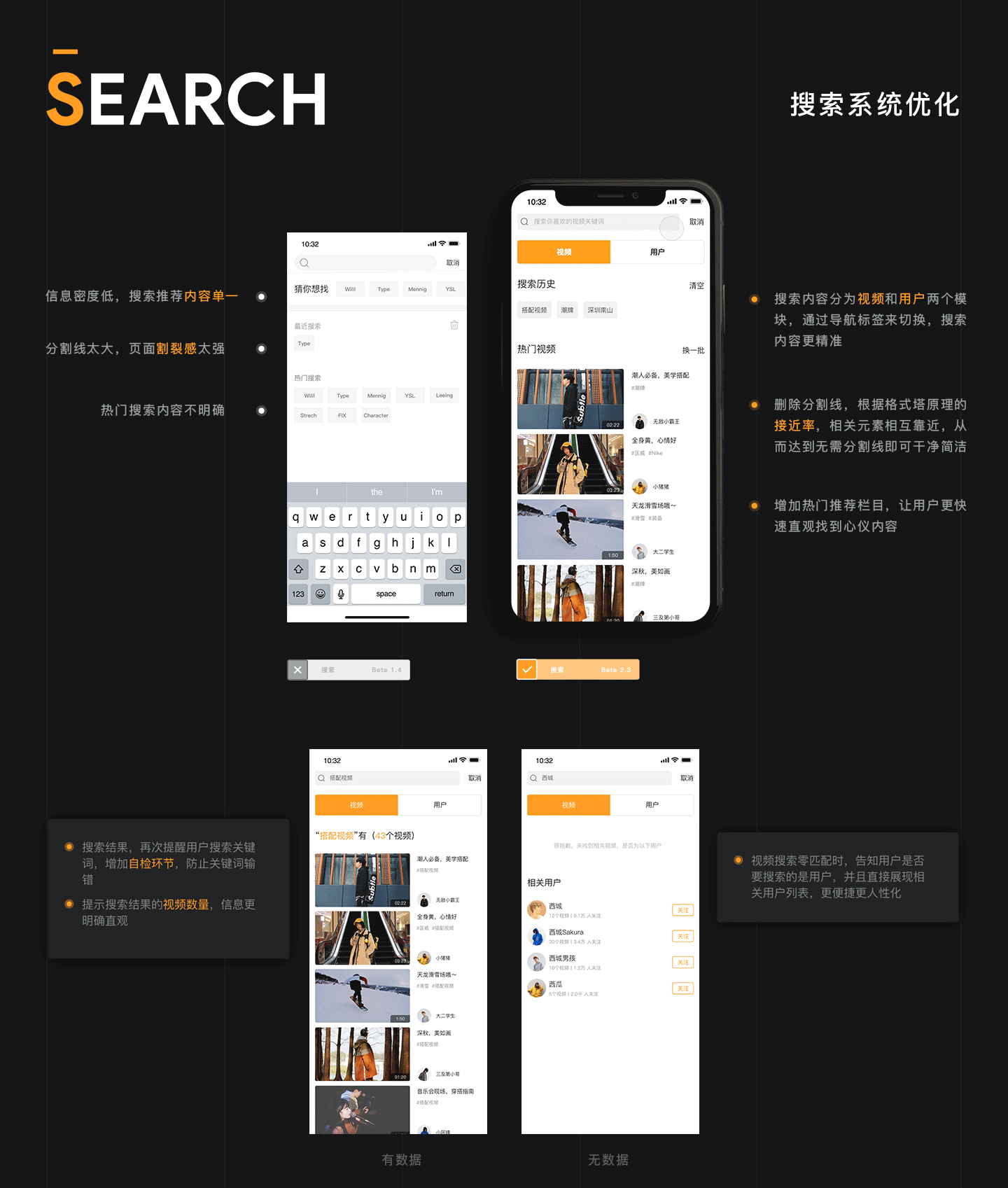 IN App Redesign(图ZMTQ2NjA4Mjcy) - APP界面 - 站酷设计师西城Sakura原创素材 - 站酷ZCOOL