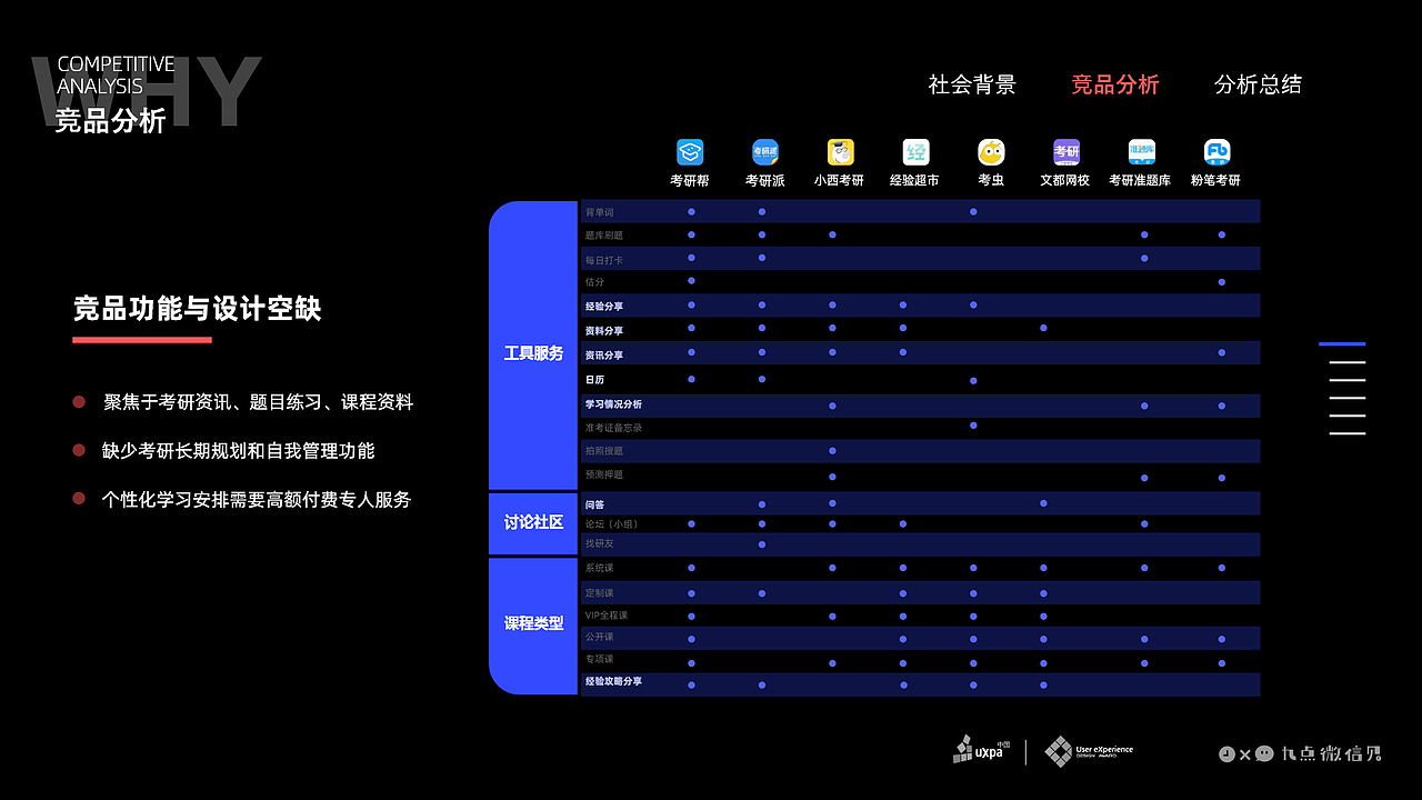研优时光-考研复习日程智能规划App