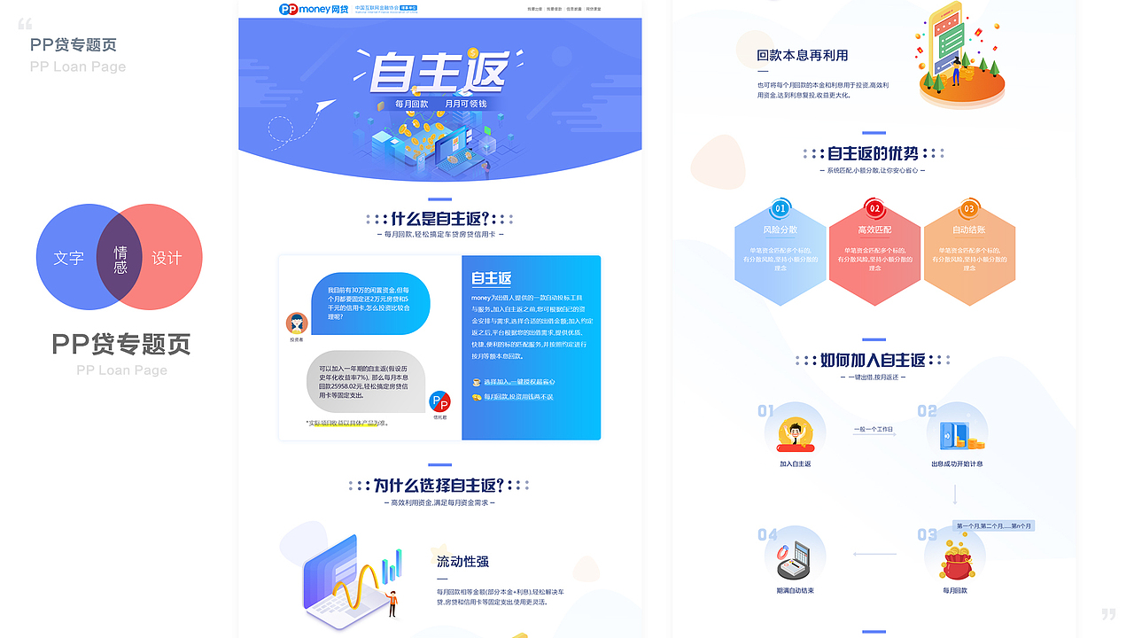 2016-2019作品集（图ZMTcwOTcxMzU2） - APP界面 - 站酷设计师宋涛同学原创素材 - 站酷ZCOOL