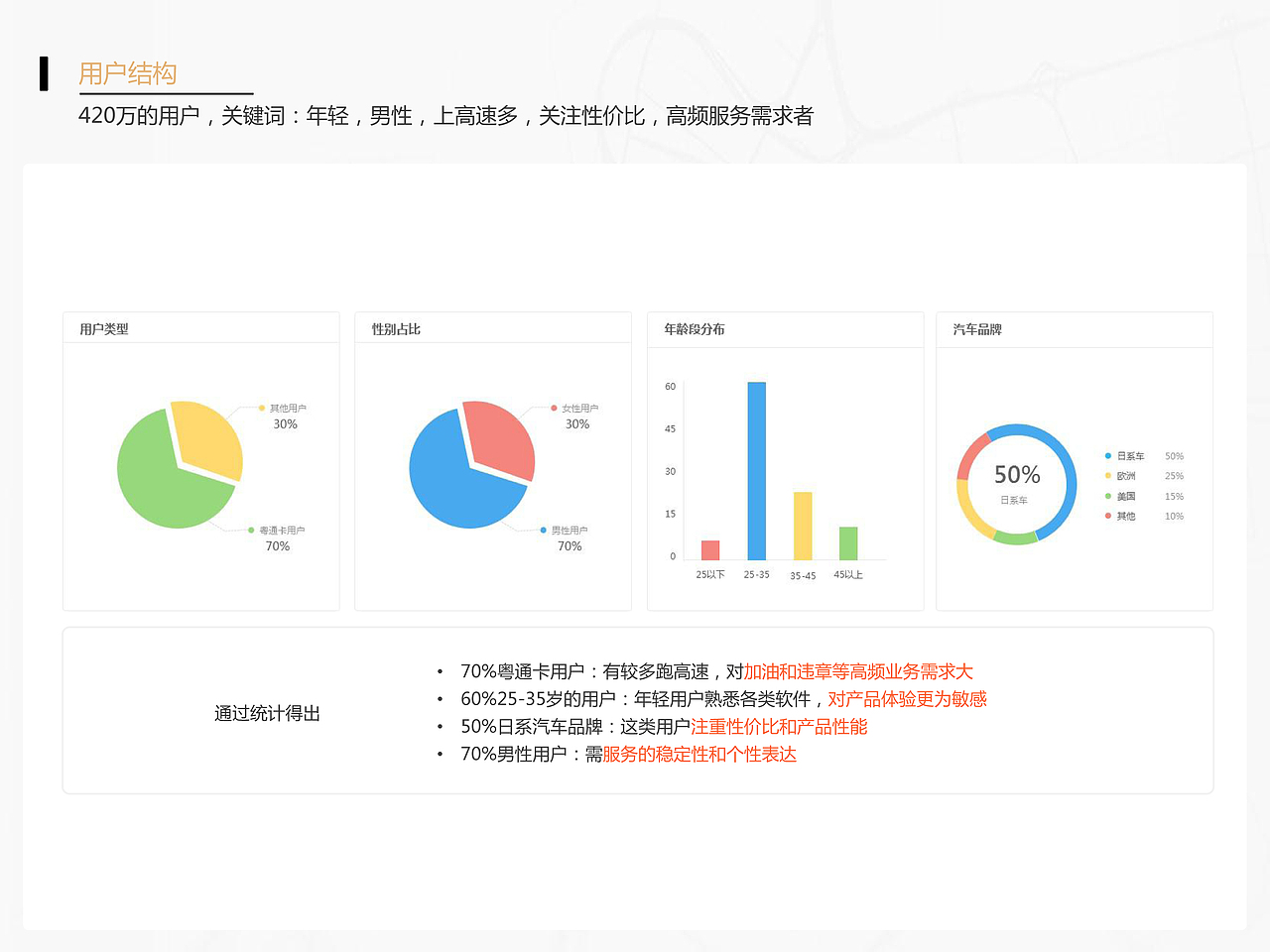 首页改版的交互设计总结（图ZMTI4MzUzOTI0） - 交互/UE - 站酷设计师JRYOO原创素材 - 站酷ZCOOL