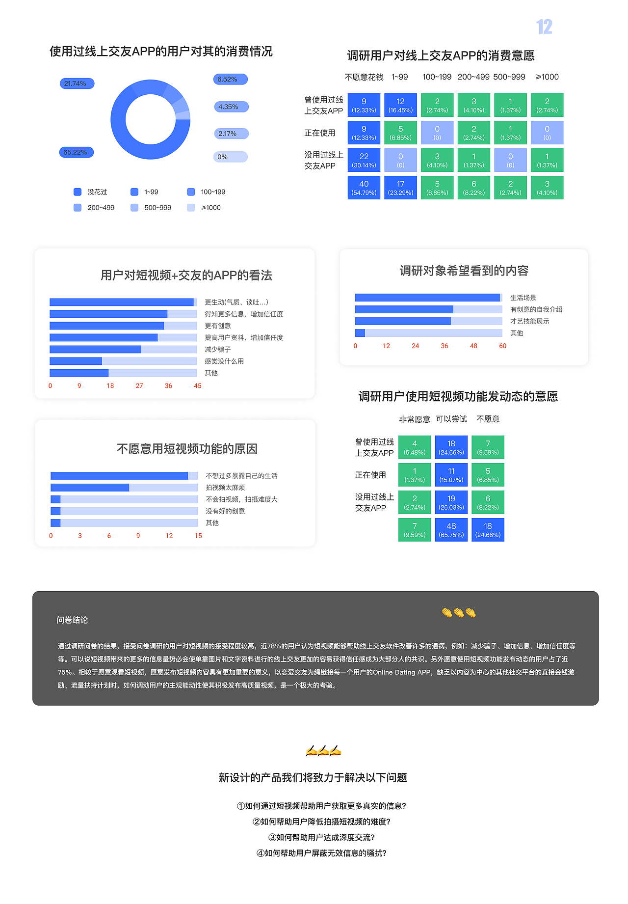 短视频赋能Online Dating-「中国产品设计大赛赛季二」