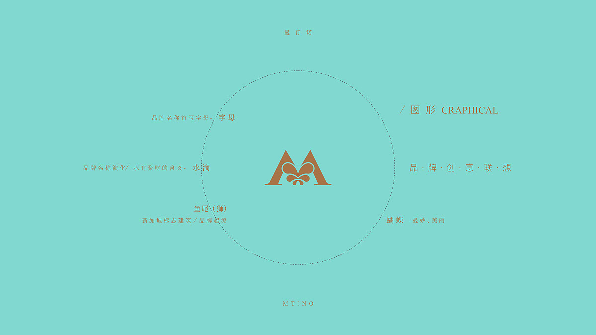 曼汀诺品牌设计