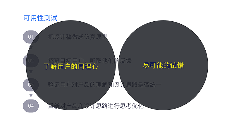 产品设计思维-分享