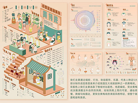 【粉墨彩卷叙黄梅】黄梅戏信息图表设计